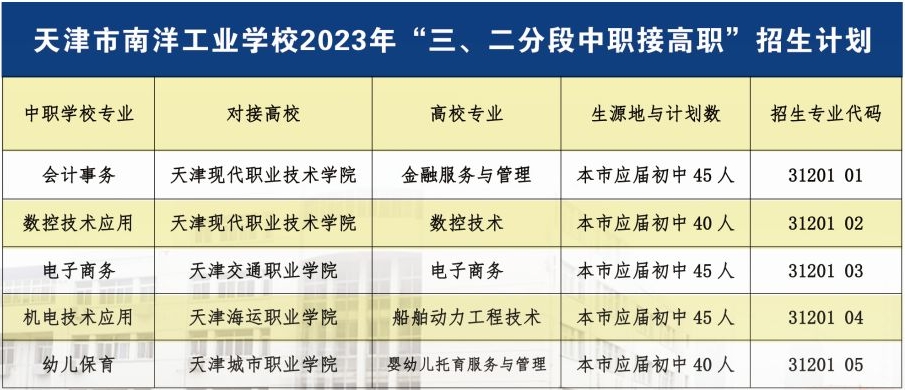 天津市南洋工业学校2023年三二分段层次招生计划